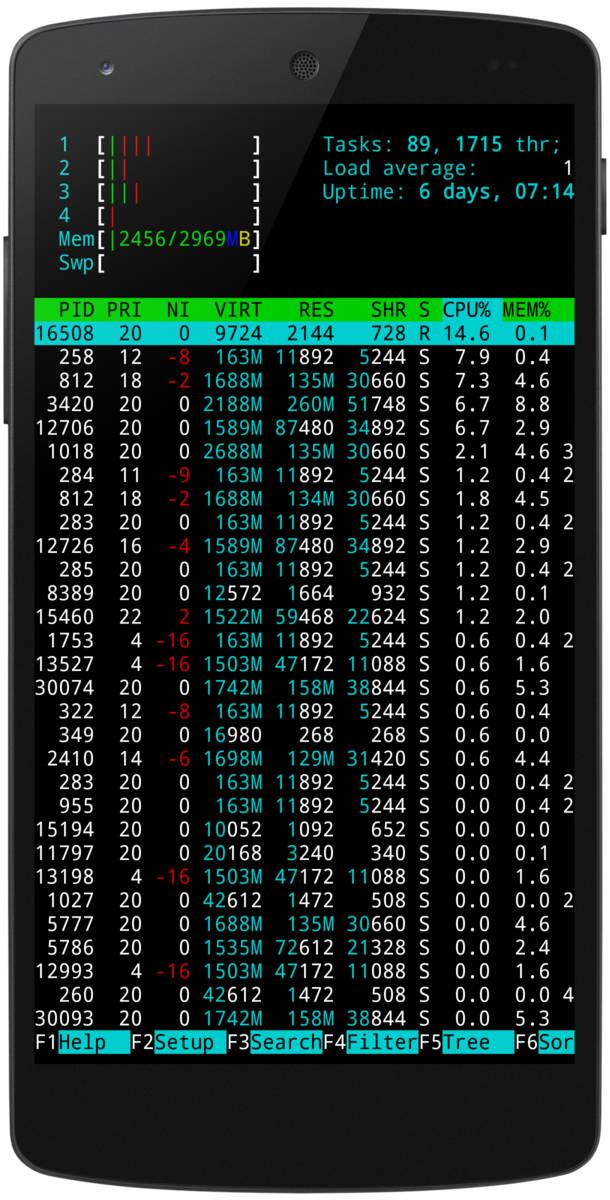 Termux Running HTop